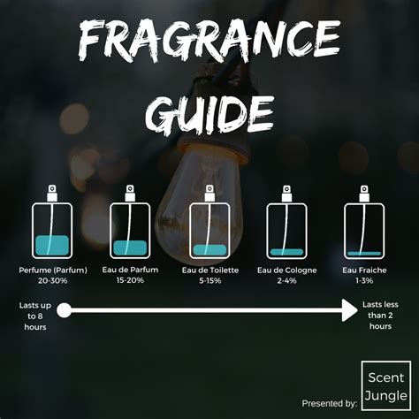 is cologne stronger than perfume|difference between eau de cologne and perfume.